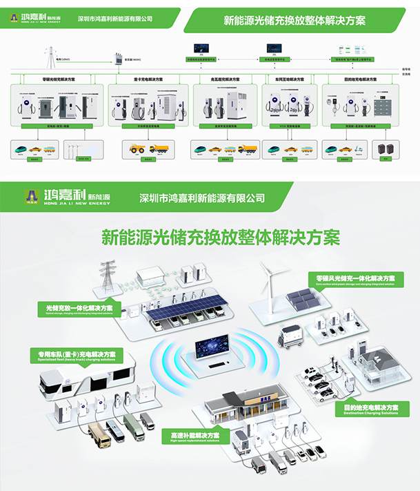 聚焦能源未來，共啟綠色篇章｜ 鴻嘉利CPSE2025圓滿收官！(圖11)